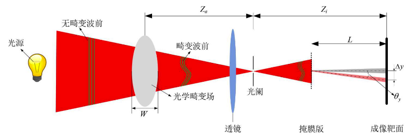 POS原理光路