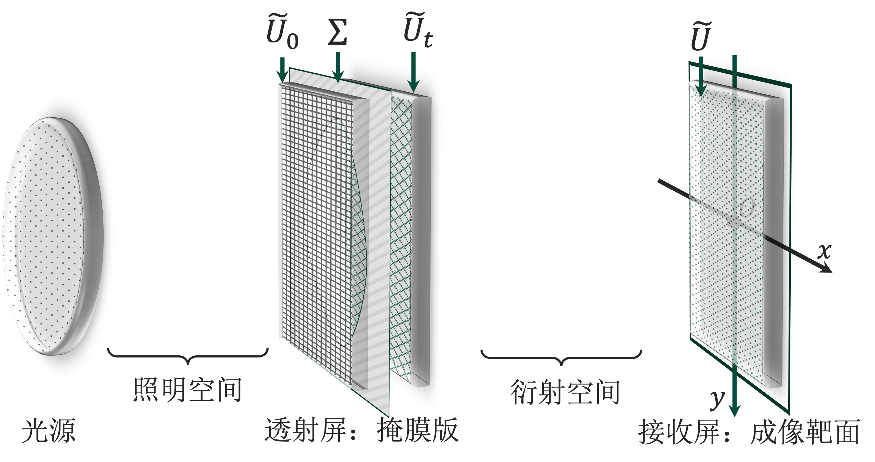 衍射系统示意图